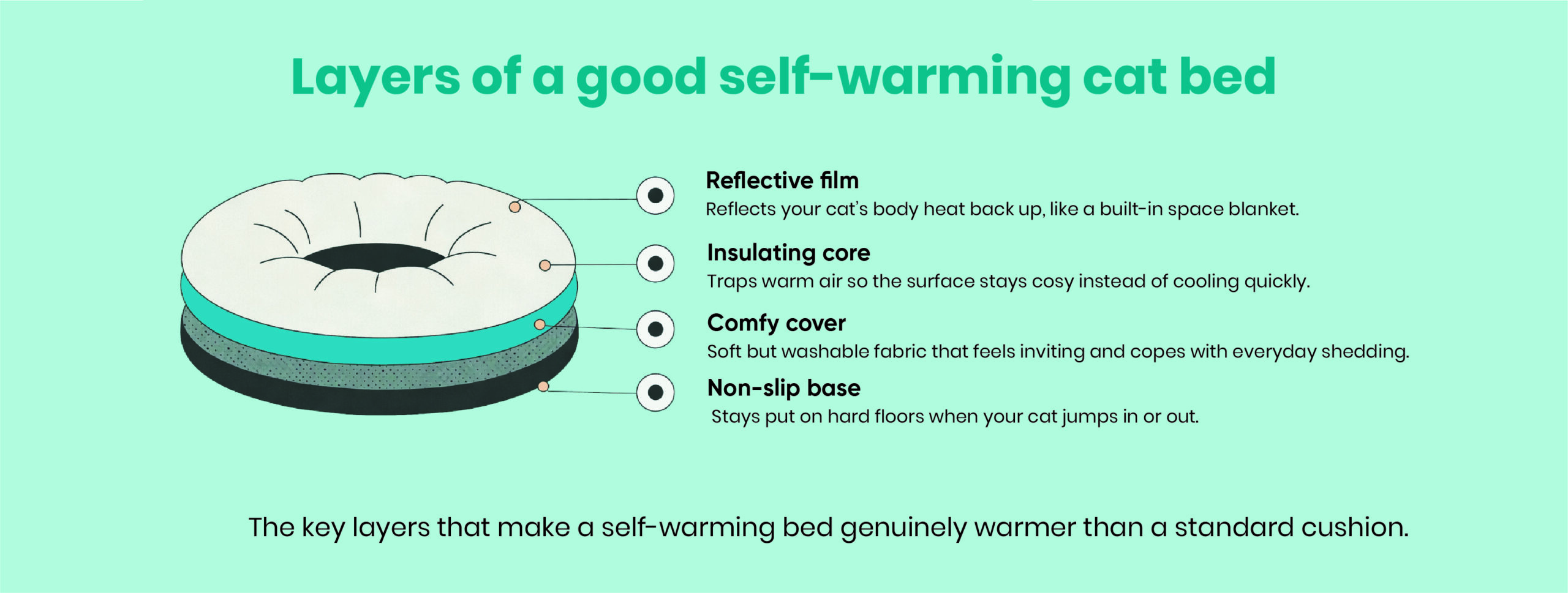 04 warming cat bed 01.jpg