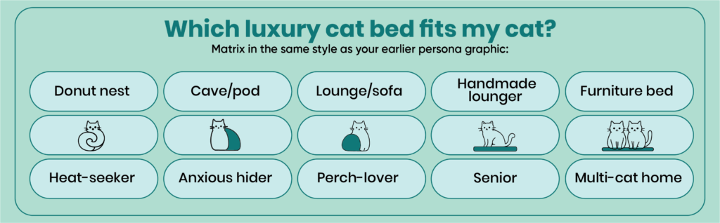05 luxury cat bed 01