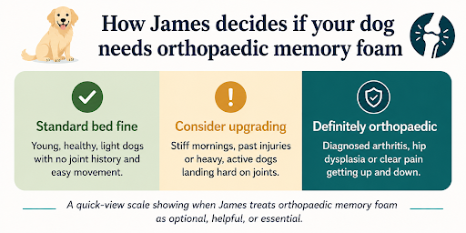 How james decides if your dog needs orthopaedic memory foam